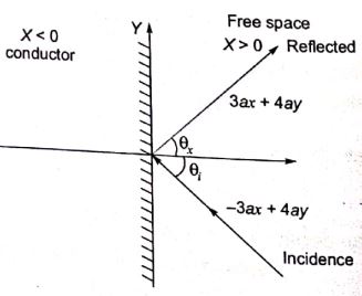 Explanation Figure 1