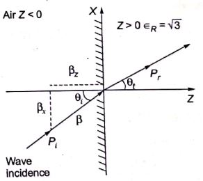 Explanation Figure 1