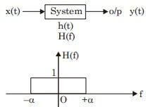Explanation Figure 1