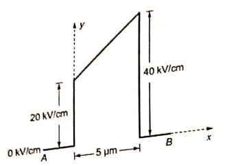 Explanation Figure 2