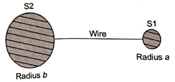 Explanation Figure 2
