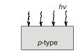 Explanation Figure 1