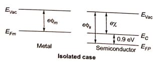 Explanation Figure 1