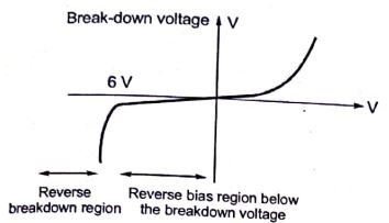 Explanation Figure 1