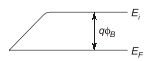 Explanation Figure 1