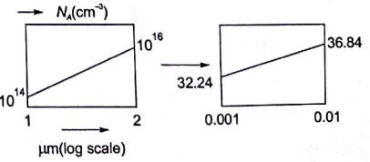 Explanation Figure 2