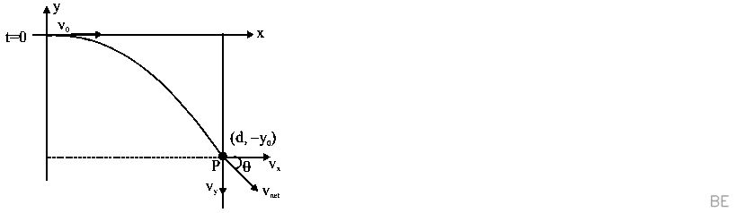 Explanation Figure 2