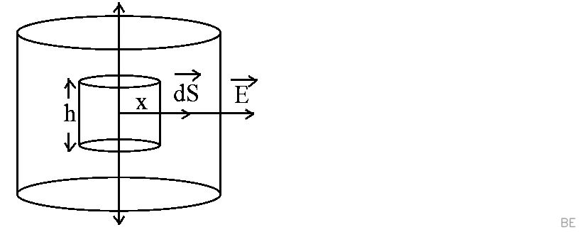 Explanation Figure 2