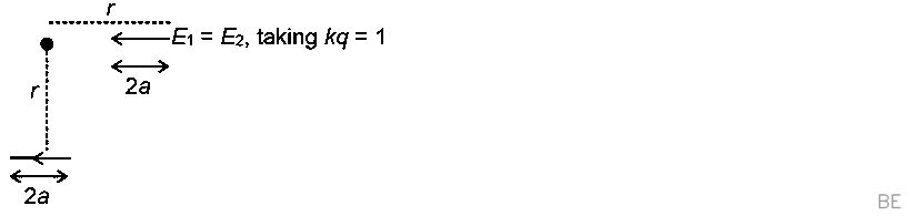 Explanation Figure 2