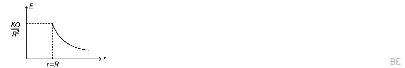Explanation Figure 7