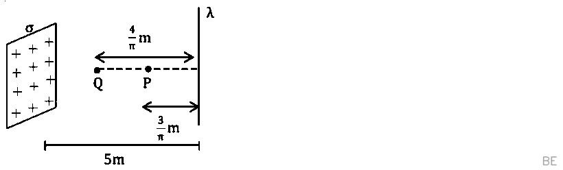 Explanation Figure 1