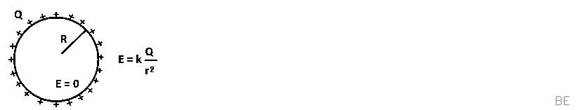 Explanation Figure 5