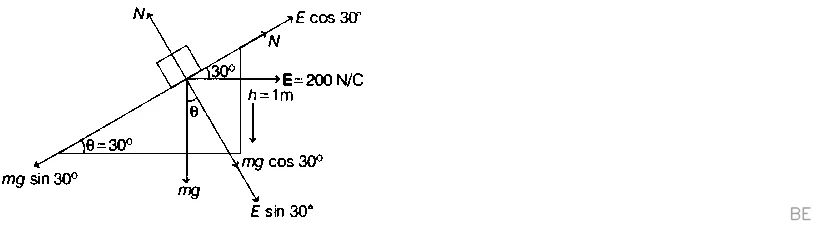 Explanation Figure 2