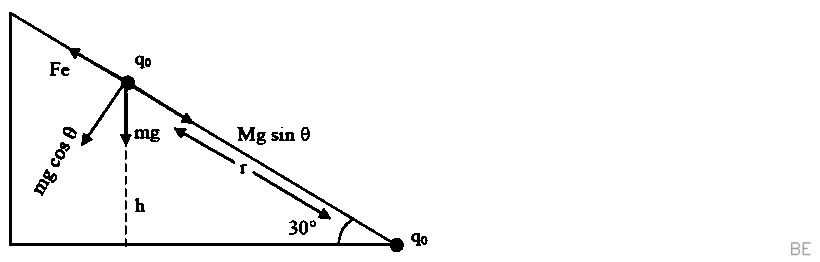 Explanation Figure 2