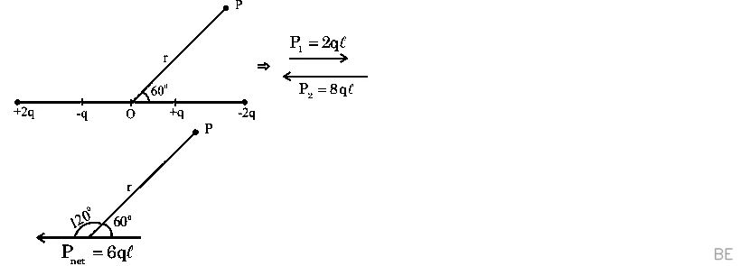 Explanation Figure 2