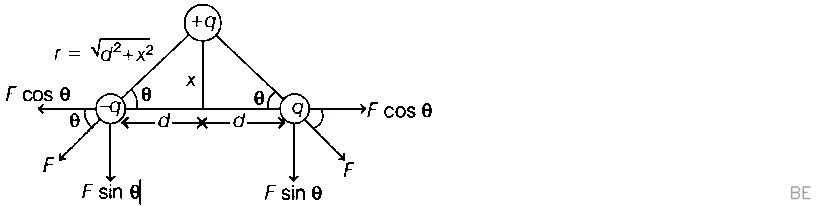 Explanation Figure 1