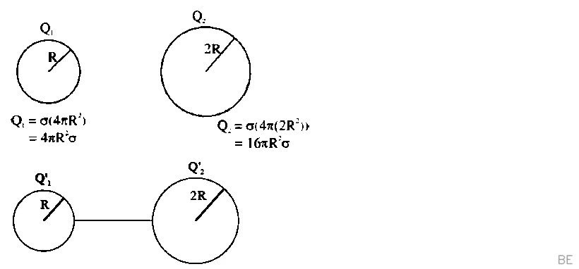 Explanation Figure 1