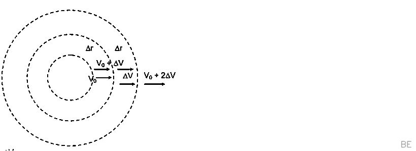 Explanation Figure 2