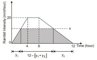Explanation Figure 2