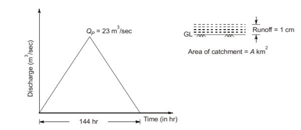 Explanation Figure 1