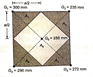 Explanation Figure 2