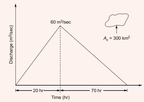 Explanation Figure 1