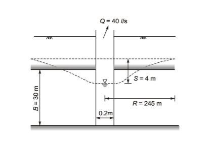 Explanation Figure 1