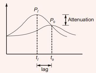 Explanation Figure 1