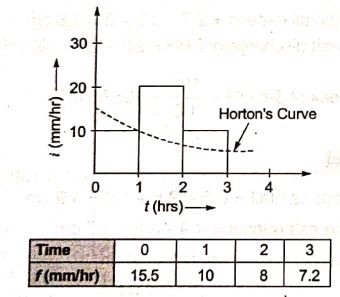 Explanation Figure 1