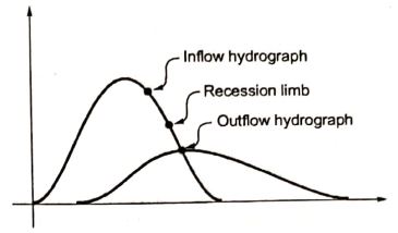 Explanation Figure 1