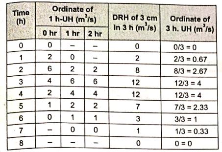 Explanation Figure 1