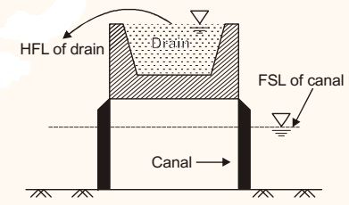 Explanation Figure 1