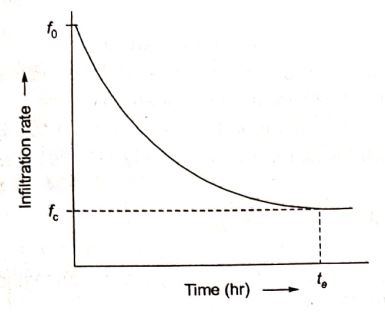 Explanation Figure 1