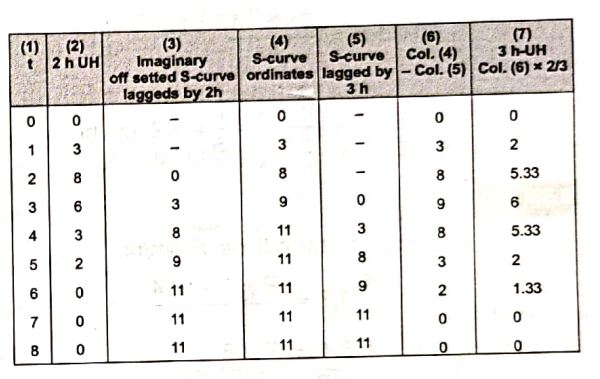 Explanation Figure 1