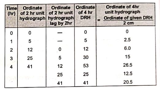 Explanation Figure 2