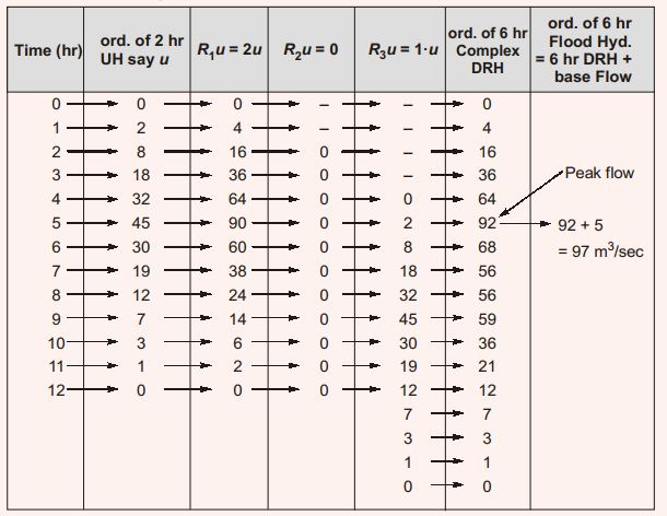 Explanation Figure 2