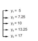 Explanation Figure 1
