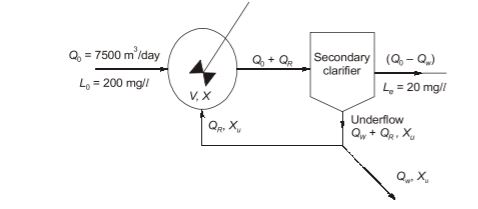 Explanation Figure 2