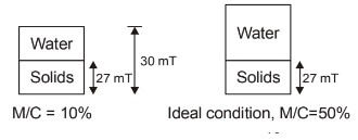 Explanation Figure 1