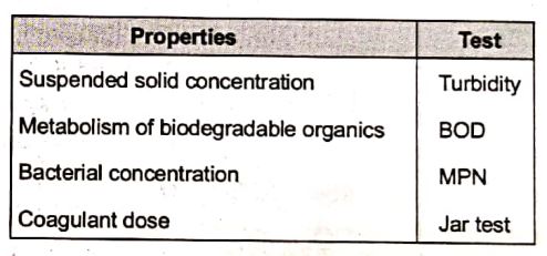 Explanation Figure 2