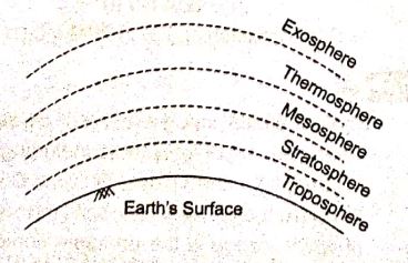 Explanation Figure 1