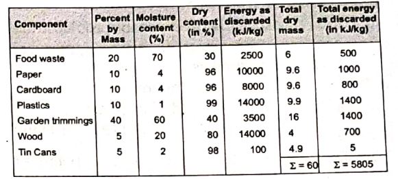 Explanation Figure 2