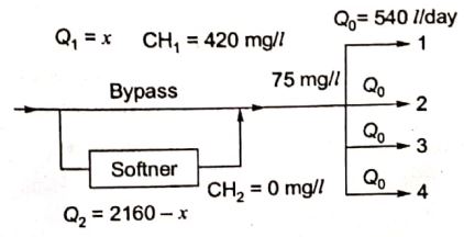 Explanation Figure 1