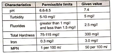 Explanation Figure 1