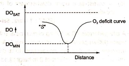 Explanation Figure 1