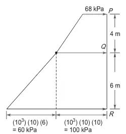 Explanation Figure 2