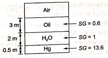 Explanation Figure 1