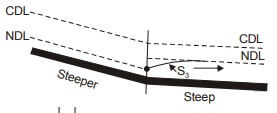 Explanation Figure 1