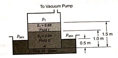 Explanation Figure 2