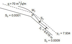 Explanation Figure 2
